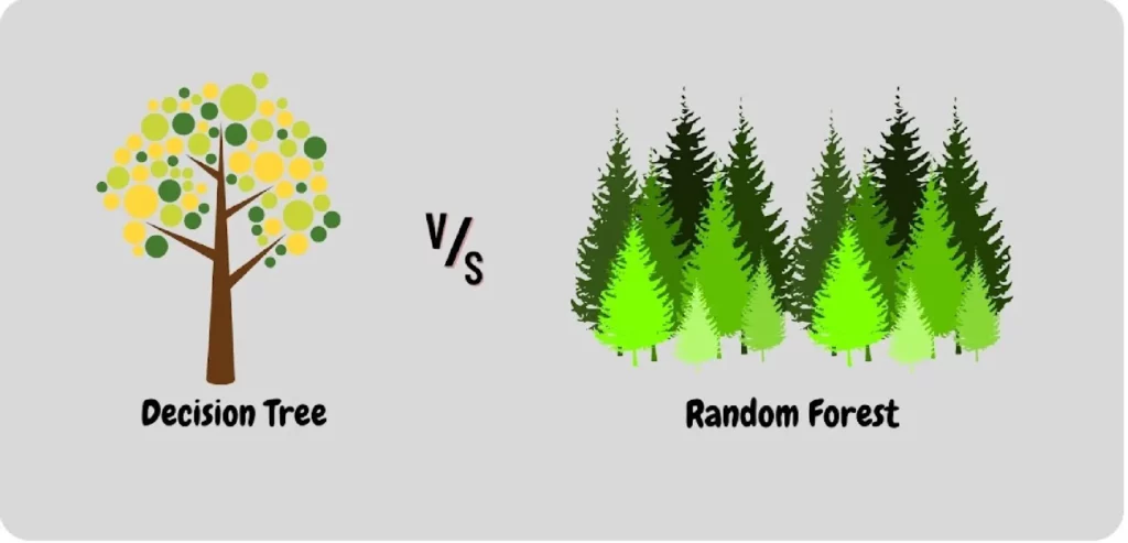Decision Tree Vs Random Forest