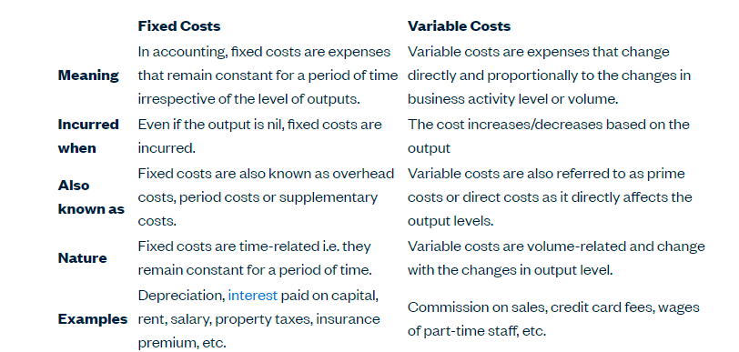 Fixed Costs Vs Variable Costs