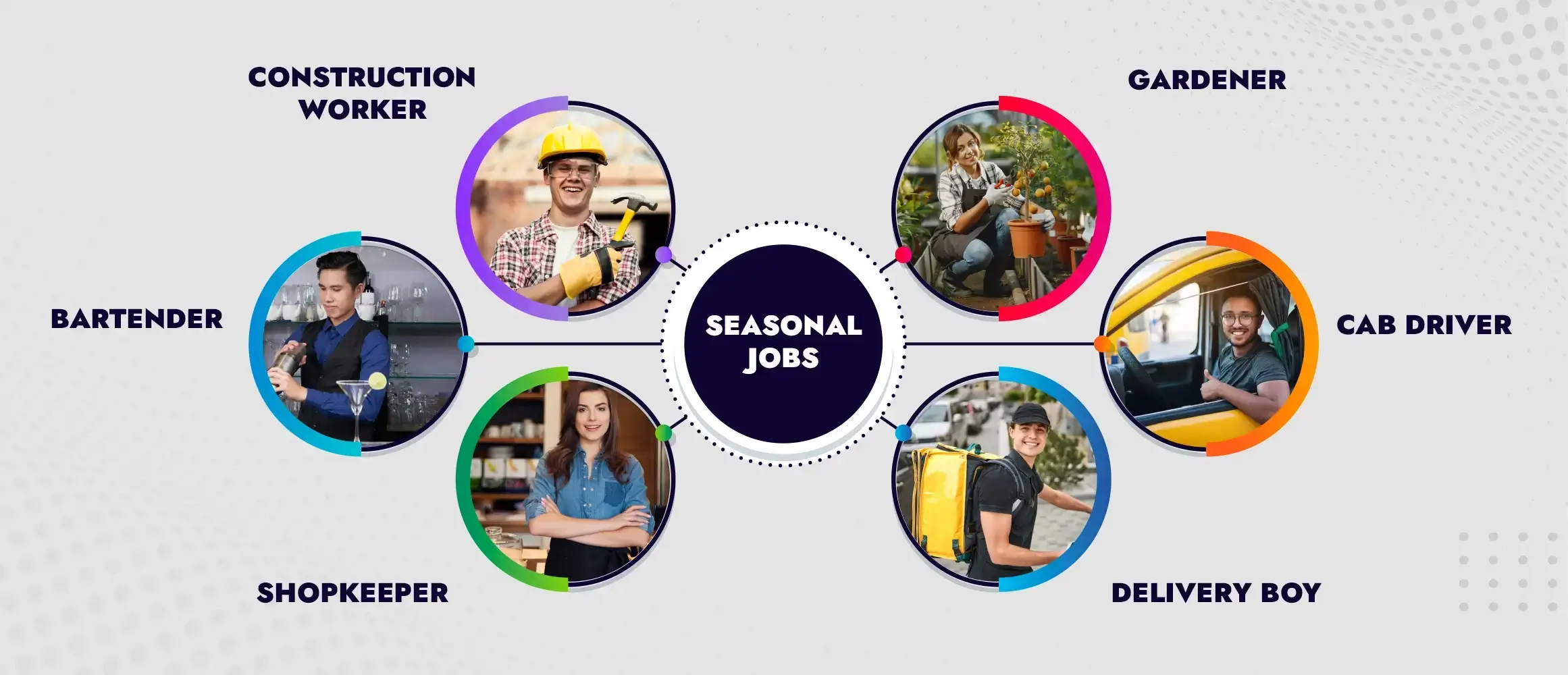 How Long Are Seasonal Jobs In Australia